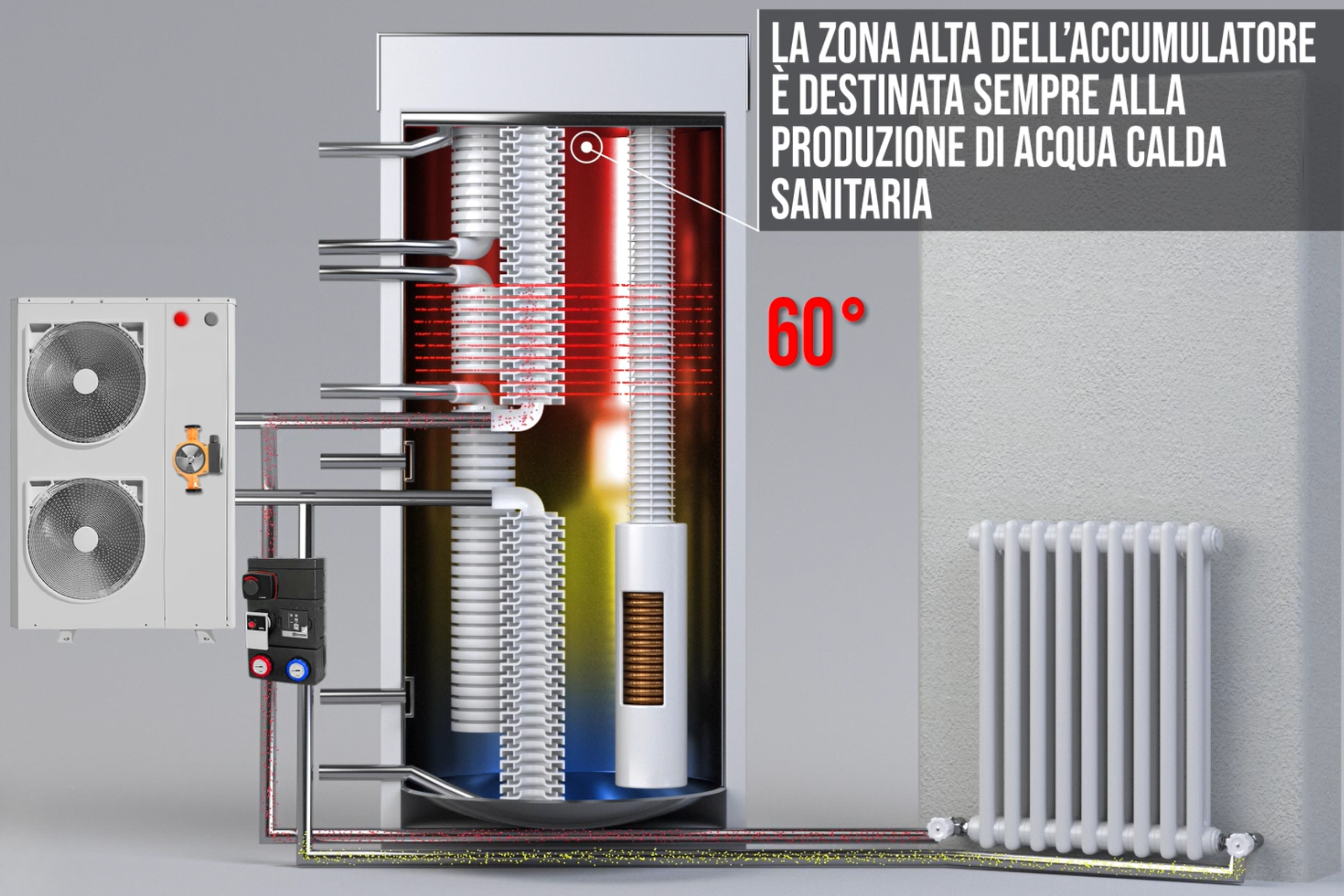Accumulo termico Sailer a stratificazione mostrato per intero